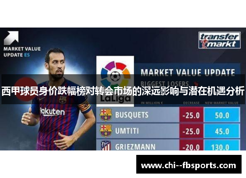 西甲球员身价跌幅榜对转会市场的深远影响与潜在机遇分析 西甲球员身价跌幅榜对转会市场的深远影响与潜在机遇分析