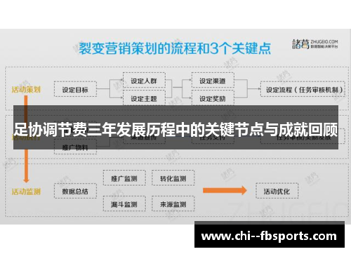 足协调节费三年发展历程中的关键节点与成就回顾 足协调节费三年发展历程中的关键节点与成就回顾