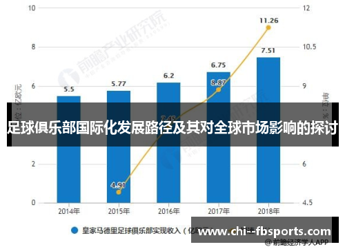 足球俱乐部国际化发展路径及其对全球市场影响的探讨