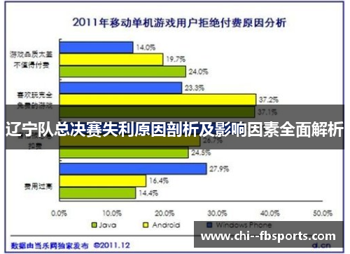 辽宁队总决赛失利原因剖析及影响因素全面解析 辽宁队总决赛失利原因剖析及影响因素全面解析