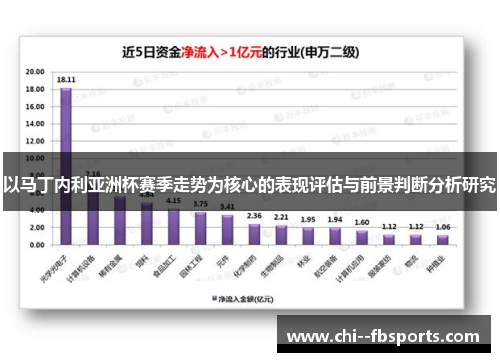 以马丁内利亚洲杯赛季走势为核心的表现评估与前景判断分析研究 以马丁内利亚洲杯赛季走势为核心的表现评估与前景判断分析研究