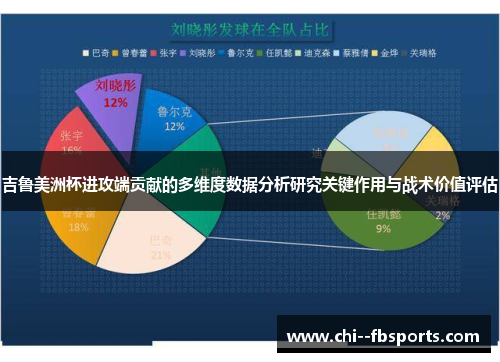 吉鲁美洲杯进攻端贡献的多维度数据分析研究关键作用与战术价值评估 吉鲁美洲杯进攻端贡献的多维度数据分析研究关键作用与战术价值评估