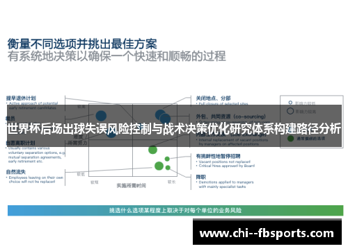 世界杯后场出球失误风险控制与战术决策优化研究体系构建路径分析