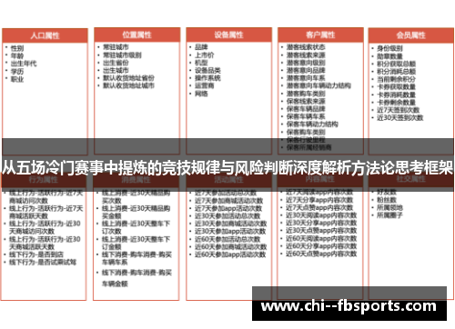 从五场冷门赛事中提炼的竞技规律与风险判断深度解析方法论思考框架