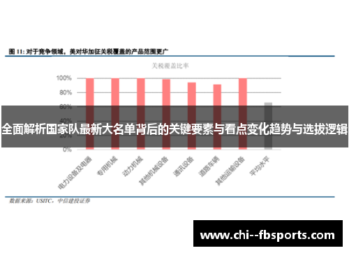 全面解析国家队最新大名单背后的关键要素与看点变化趋势与选拔逻辑
