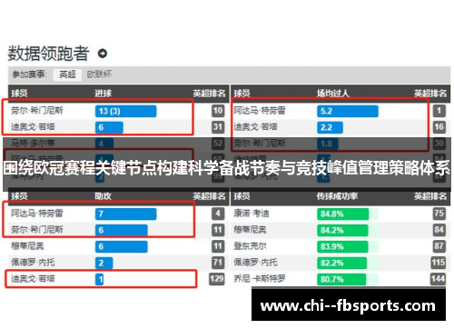 围绕欧冠赛程关键节点构建科学备战节奏与竞技峰值管理策略体系