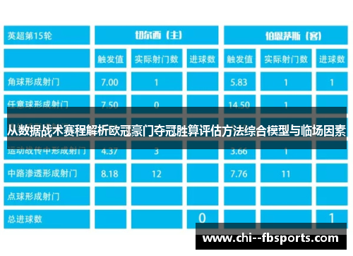 从数据战术赛程解析欧冠豪门夺冠胜算评估方法综合模型与临场因素 从数据战术赛程解析欧冠豪门夺冠胜算评估方法综合模型与临场因素