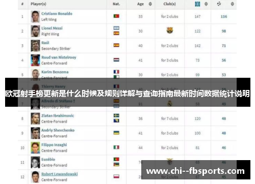 欧冠射手榜更新是什么时候及规则详解与查询指南最新时间数据统计说明